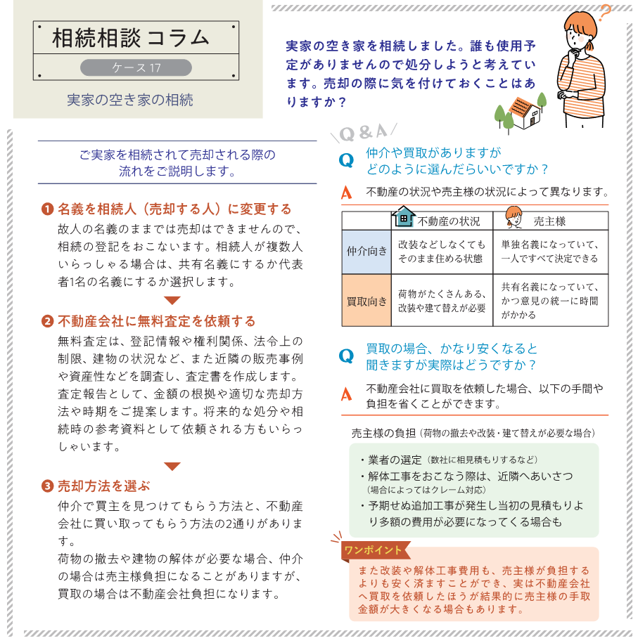 実家の空き家を相続しました。誰も使用予定がありませんので処分しようと考えています。売却の際に気を付けておくことはありますか？  ご実家を相続されて売却される際の流れをご説明します。  ❶ 名義を相続人（売却する人）に変更する故人の名義のままでは売却はできませんので、相続の登記をおこないます。相続人が複数人いらっしゃる場合は、共有名義にするか代表者1名の名義にするか選択します。 ❷ 不動産会社に無料査定を依頼する 無料査定は、登記情報や権利関係、法令上の制限、建物の状況など、また近隣の販売事例や資産性などを調査し、査定書を作成します。 査定報告として、金額の根拠や適切な売却方法や時期をご提案します。将来的な処分や相続時の参考資料として依頼される方もいらっしゃいます。 ❸ 売却方法を選ぶ 仲介で買主を見つけてもらう方法と、不動産会社に買い取ってもらう方法の2通りがあります。 荷物の撤去や建物の解体が必要な場合、仲介の場合は売主様負担になることがありますが、買取の場合は不動産会社負担になります。  仲介や買取がありますがどのように選んだらいいですか？Q  不動産の状況や売主様の状況によって異なります。A  買取の場合、かなり安くなると聞きますが実際はどうですか？Q  不動産会社に買取を依頼した場合、以下の手間や負担を省くことができます。A また改装や解体工事費用も、売主様が負担するよりも安く済ますことができ、実は不動産会社へ買取を依頼したほうが結果的に売主様の手取金額が大きくなる場合もあります。 不動産の状況売主様 仲介向き 改装などしなくてもそのまま住める状態単独名義になっていて、一人ですべて決定できる 買取向き 荷物がたくさんある、改装や建て替えが必要 共有名義になっていて、かつ意見の統一に時間がかかる 売主様の負担（荷物の撤去や改装・建て替えが必要な場合） ・業者の選定（数社に相見積もりするなど）・解体工事をおこなう際は、近隣へあいさつ   （場合によってはクレーム対応）・予期せぬ追加工事が発生し当初の見積もりよ