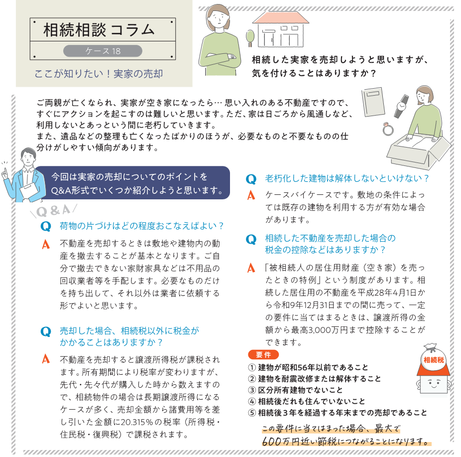 相続した実家を売却しようと思いますが、気を付けることはありますか？  ご両親が亡くなられ、実家が空き家になった。思い入れのある不動産ですので、すぐにアクションを起こすのは難しいと思います。 ただ、家は日ごろから風通しなど、利用しないとあっという間に老朽していきます。 また遺品などの整理も亡くなったばかりのほうが、必要なものと不要なものの仕分けがしやすい傾向があります。 今回は実家の売却についてのポイントをいくつか紹介しようと思います。 Q　荷物の片づけはどの程度おこなえばよい？ A　不動産を売却するときは敷地や建物内の動産を撤去することが基本となります。ご自分で撤去できない家財家具などは不用品の回収業者等を手配しますので、必要なものだけを持ち題して、それ以外は業者に依頼すればよいと思います。 Q　老朽化した建物は解体しないといけない？ A　ケースバイケースです。敷地の条件により既存の建物を利用する方が有効な場合があります。 Q　売却した場合、相続税以外に税金がかかることがある？ A　不動産を売却すると譲渡所得税が課税されます。所有期間により税率が変わりますが、先代・先々代が購入した時から数えますので、相続物件の場合はほぼ長期譲渡所得になり、売却金額から所有等を差し引いた20.315％（所得税・住民税・復興税）が課税されます。 Q　相続した不動産を売却した場合の税金の控除などはありますか？ A　「被相続人の居住用財産（空き家）を売ったときの特例」という制度があります。相続した居住用の不動産をは平成28年4月1日から令和9年12月31日までの間に売って、一定の要件に当てはまるときは、譲渡所得の金額から最高3,000万円まで控除することができます。 要件は、①建物が昭和56年以前であること②売却時に建物を耐震改修または解体すること③区分所有建物でないこと④相続後だれも住んでいないこと⑤相続後3年を経過する年末までの売却であること、などの要件があります。この要件に当てはまった場合、最大で600万円近い節税につながることになります。